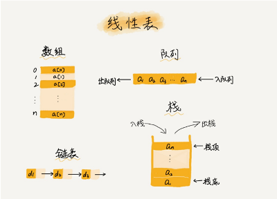 数组